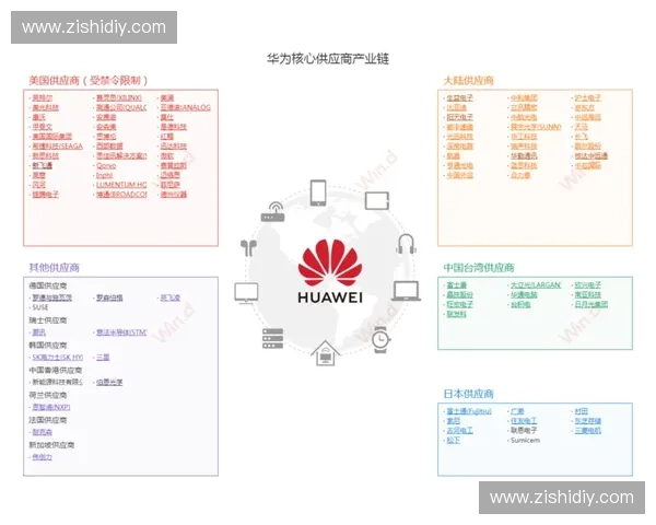 深度解析全球DOTA2货源体系及玩家市场供应链全景分析